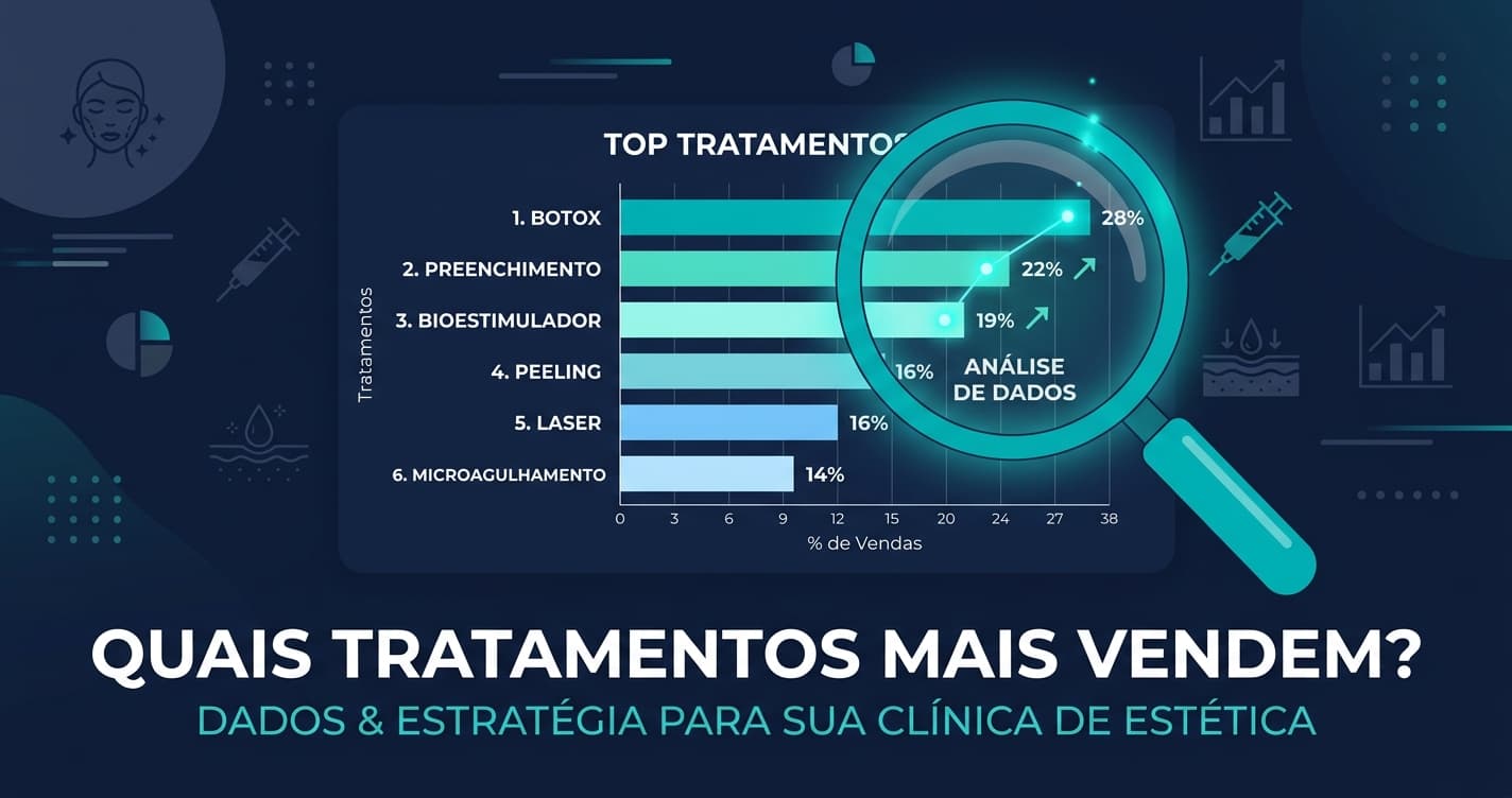 Como saber quais tratamentos mais vendem na sua clínica de estética